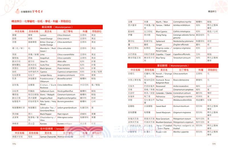 芳療藥師的對症精油處方：125種常備精油與100種天然精油處方，照護你和孩子的健康