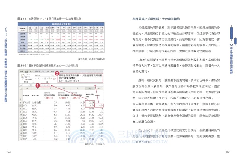用多空趨勢線串聯股市金脈：活用本書獨創「多空趨勢線」與「主力脈動線」，掌握股市谷底與波峰，翻轉財富，成為股市超級贏家！