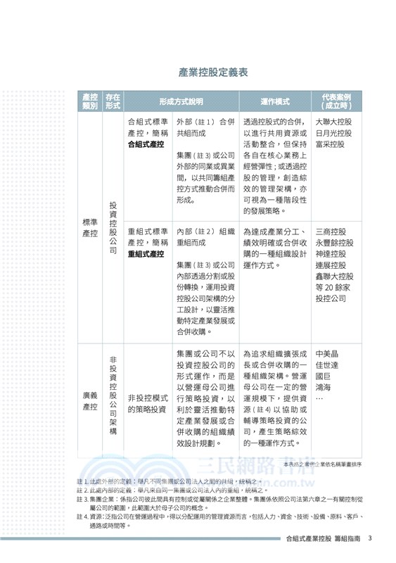 合組式產業控股籌組指南