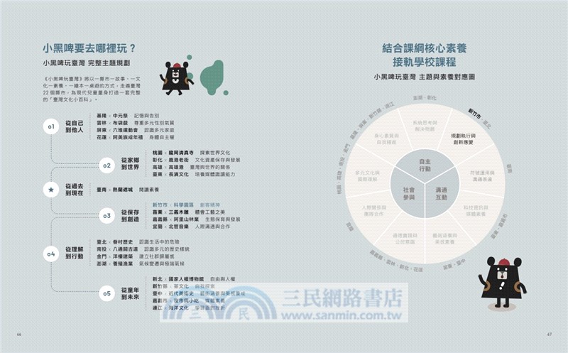 小黑啤玩臺灣：竹市篇-起大風-科學園區x創客精神