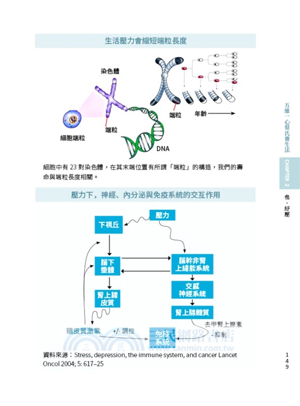 心轉，病自癒：五維一心的健康逆齡奇蹟