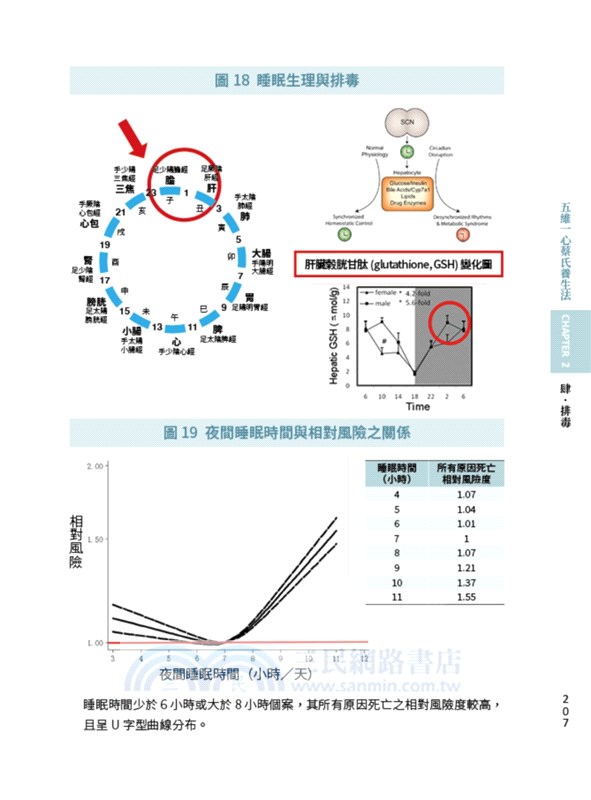心轉，病自癒：五維一心的健康逆齡奇蹟