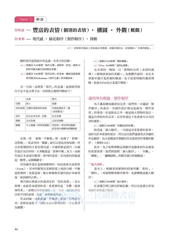 花藝設計基礎理論學03：知識的升級