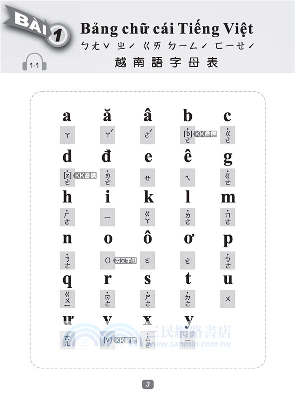 基礎越南語：附注音符號（附QR Code音檔）