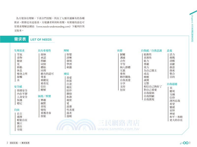 說話全能養成指南：首創結合心理治療！非暴力溝通NVC新世代進化版運用「需求理解法」，達成完美溝通4項全能技巧，創造每個人都舒服的關係