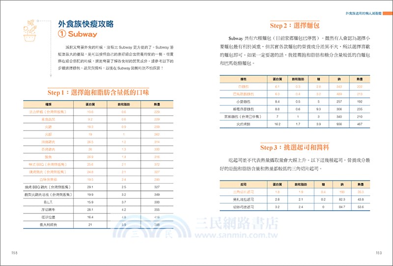 真正可以降低體脂肪的吃法：以運動營養學為基礎，健身前中後聰明吃，加速達成增肌減脂的最強飲食攻略
