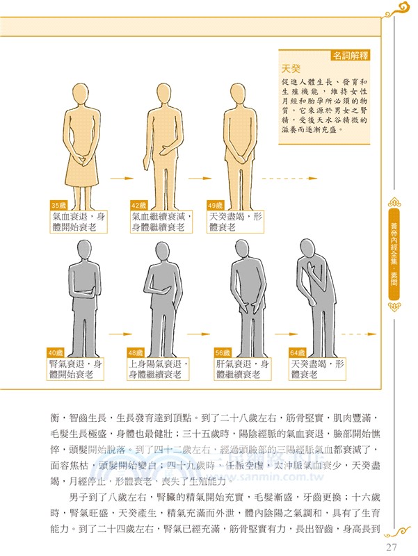 圖解黃帝內經全集：一次讀懂中醫第一養生寶典