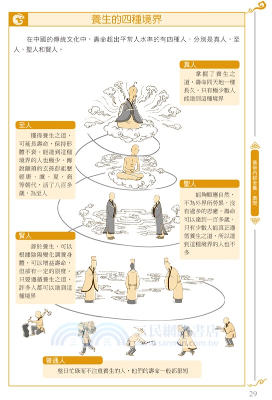 圖解黃帝內經全集：一次讀懂中醫第一養生寶典