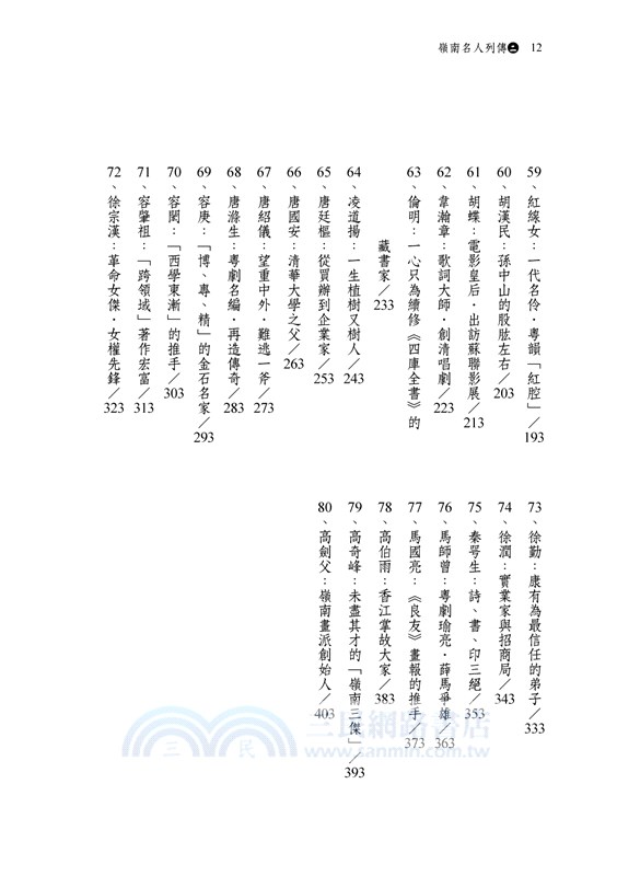 嶺南名人列傳二