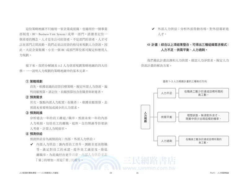 人力配置的雙軌轉型：人力規劃與人力盤點