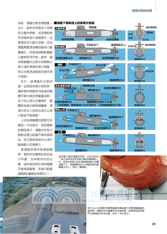 潛艦百科