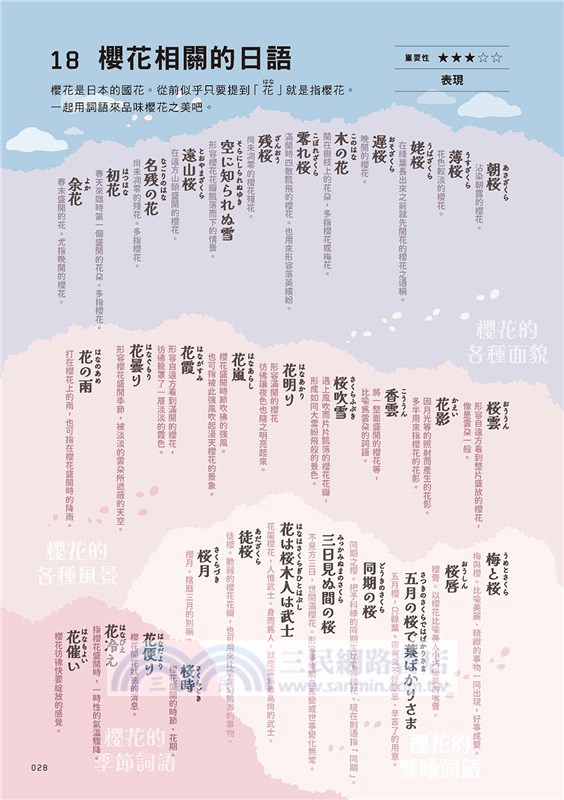 日本雜學圖鑑：日本大小事，通通都想知道