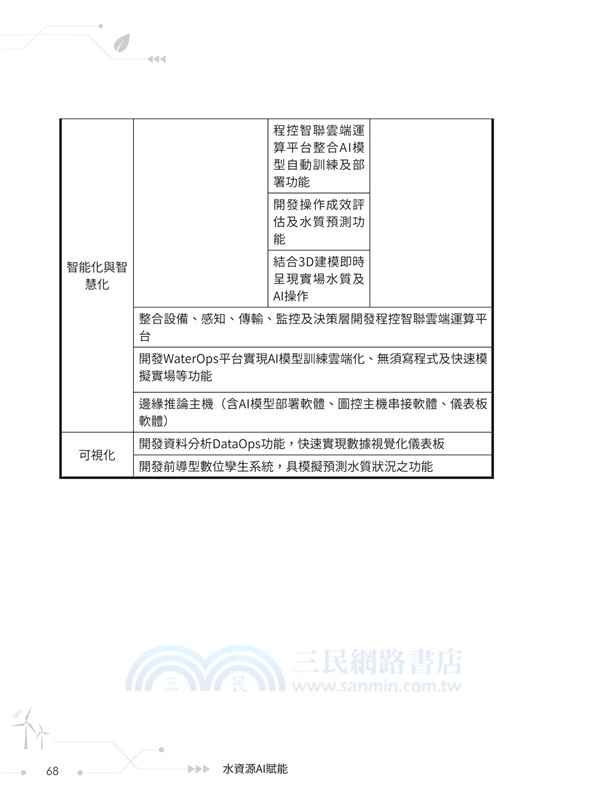 水資源AI賦能