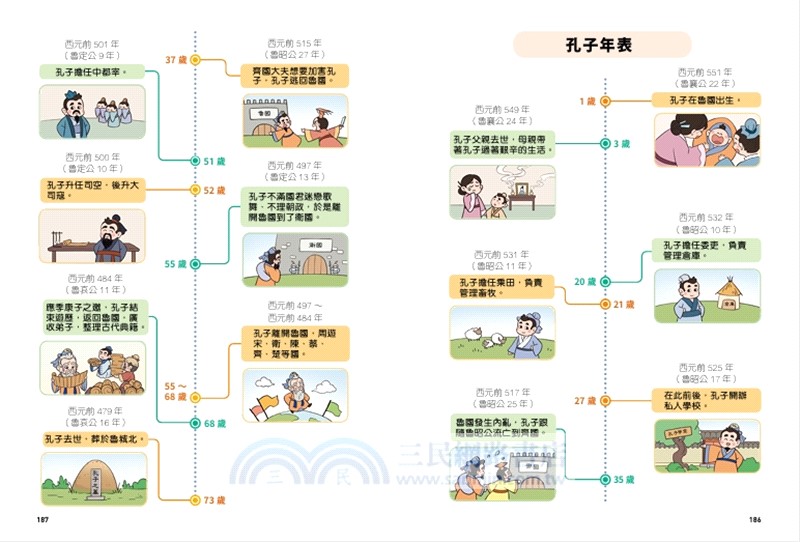 不再迷惘，趣讀論語【看漫畫學經典】：成材篇
