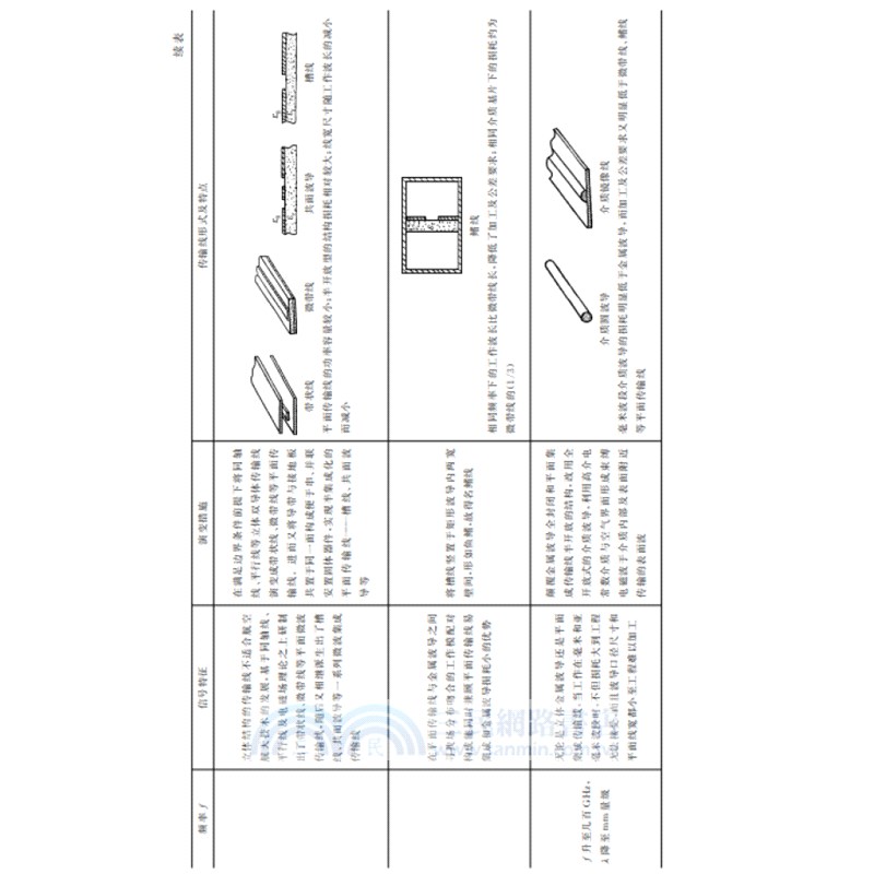 微波技術(第二版)（簡體書）