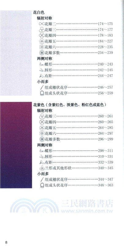 中國常見植物野外識別手冊：吉林冊（簡體書）