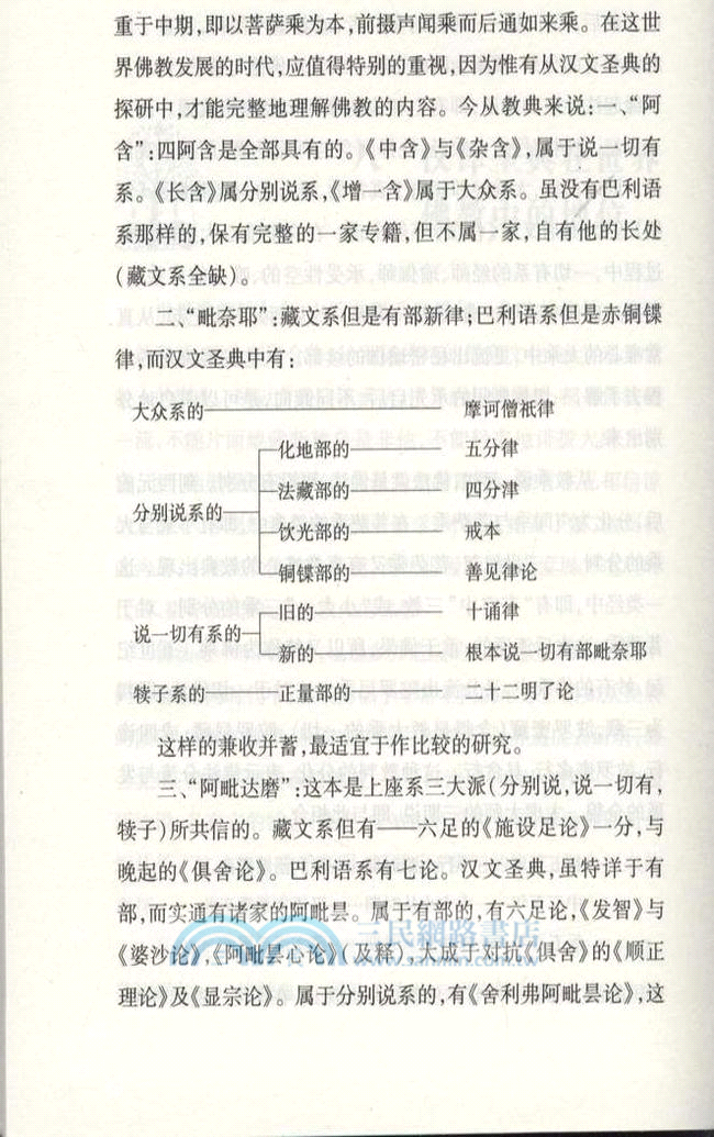 以佛法研究佛法（簡體書）