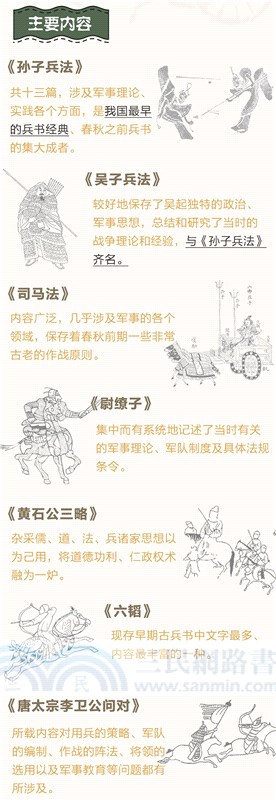 武經七書(插圖版)（簡體書）