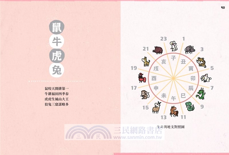 說學逗唱，認識十二生肖：虎大歪說文化寓意，狗小圓談生肖美食【門神招福守平安–首刷限量卡貼贈品版】