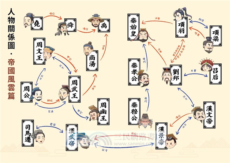 如果歷史是一群喵10＋如果史記這麼帥01【套書2冊】