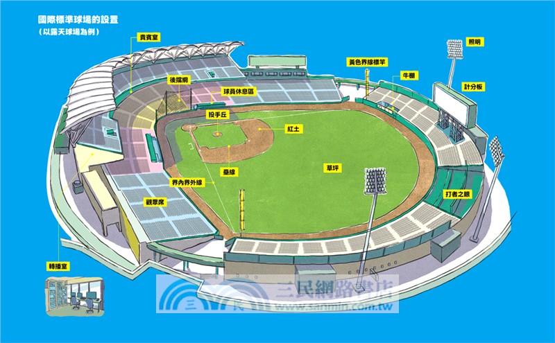 這裡不簡單01-03套書：1.不簡單的棒球場+2.不簡單的國際機場+3.不簡單的歌劇院