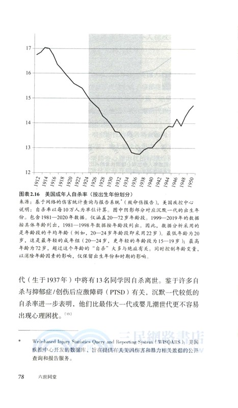 六世同堂：美國百年代際變遷1925-2025（簡體書）