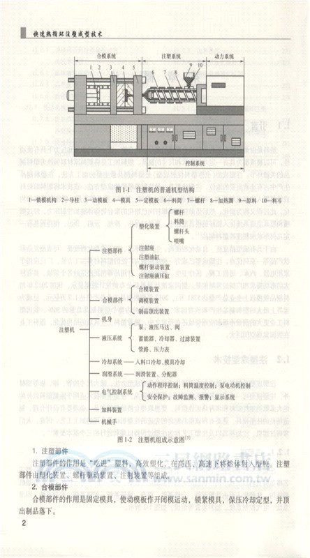 快速熱迴圈注塑成型技術（簡體書）
