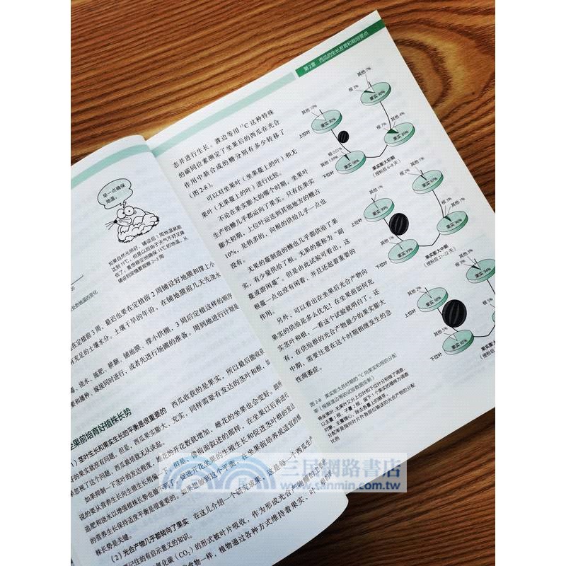 西瓜栽培管理手冊（簡體書）