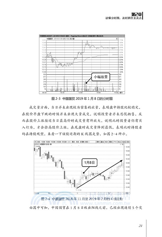 從零開始學股市技術分析大全(圖解實戰版)（簡體書）