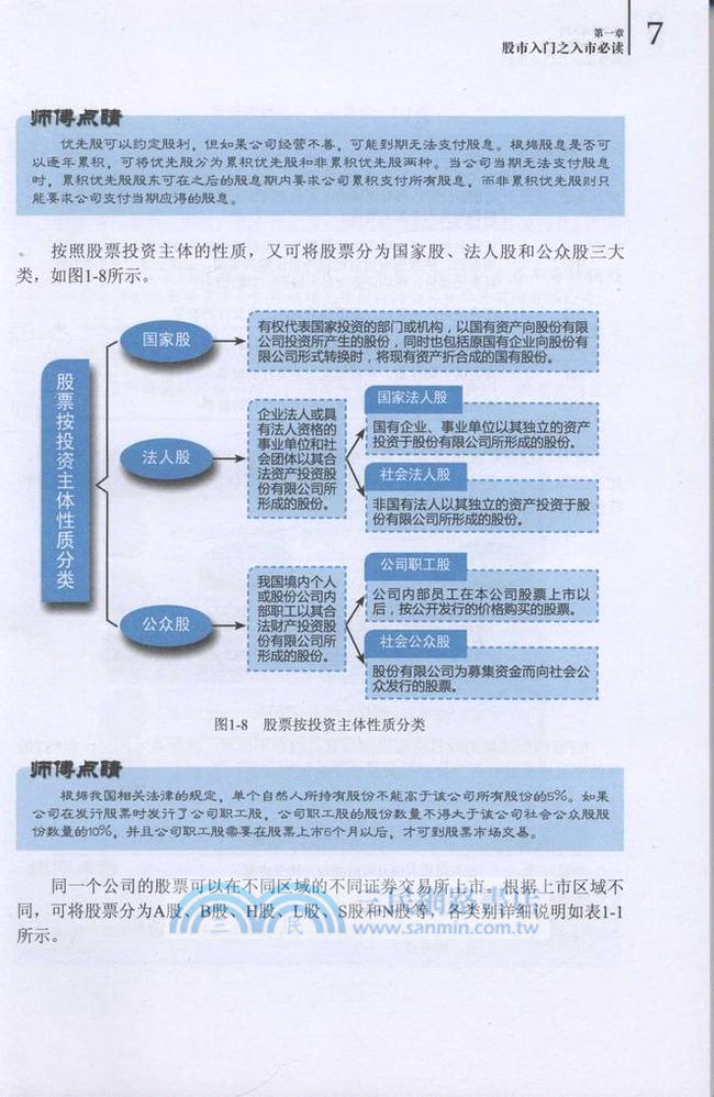 新手股市入門：圖解99招（簡體書）