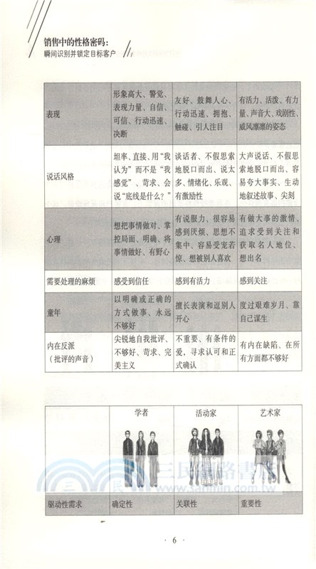 銷售中的性格密碼：瞬間識別並鎖定目標客戶（簡體書）