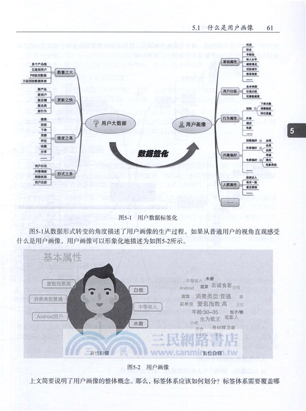 美團機器學習實踐（簡體書）