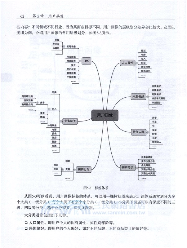 美團機器學習實踐（簡體書）