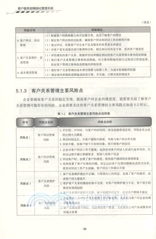 客戶服務部精細化管理手冊（簡體書）