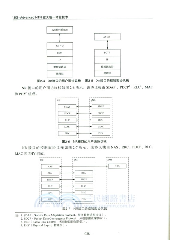 5G-Advanced NTN空天地一體化技術（簡體書）