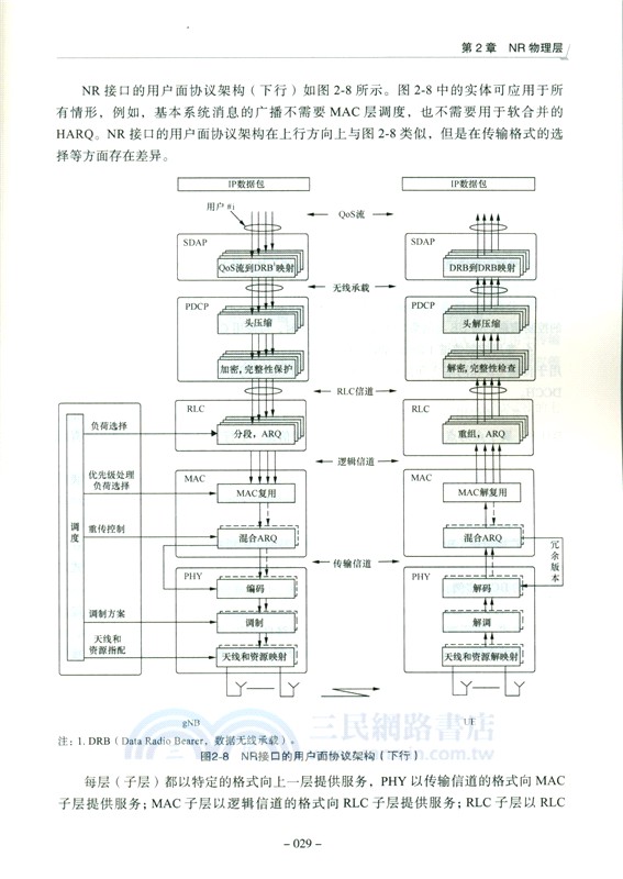 5G-Advanced NTN空天地一體化技術（簡體書）