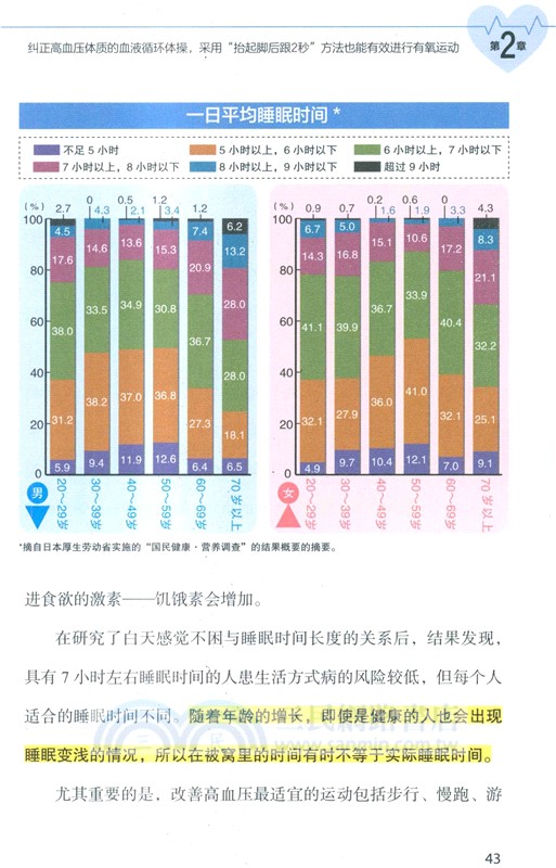 血壓控制這樣動（簡體書）