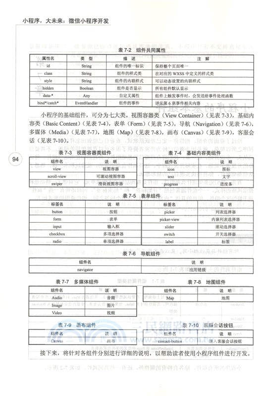 小程序，大未來：微信小程序開發（簡體書）