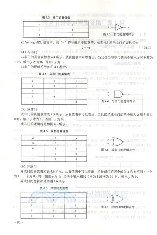 Vivado入門與FPGA設計實例（簡體書）