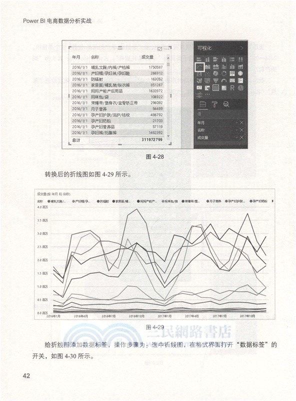 Power BI 電商數據分析實戰（簡體書）