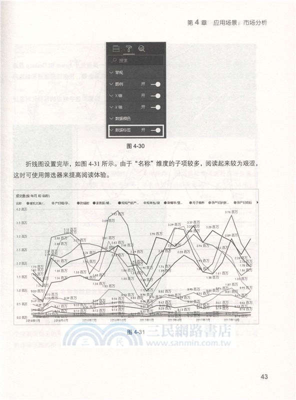 Power BI 電商數據分析實戰（簡體書）