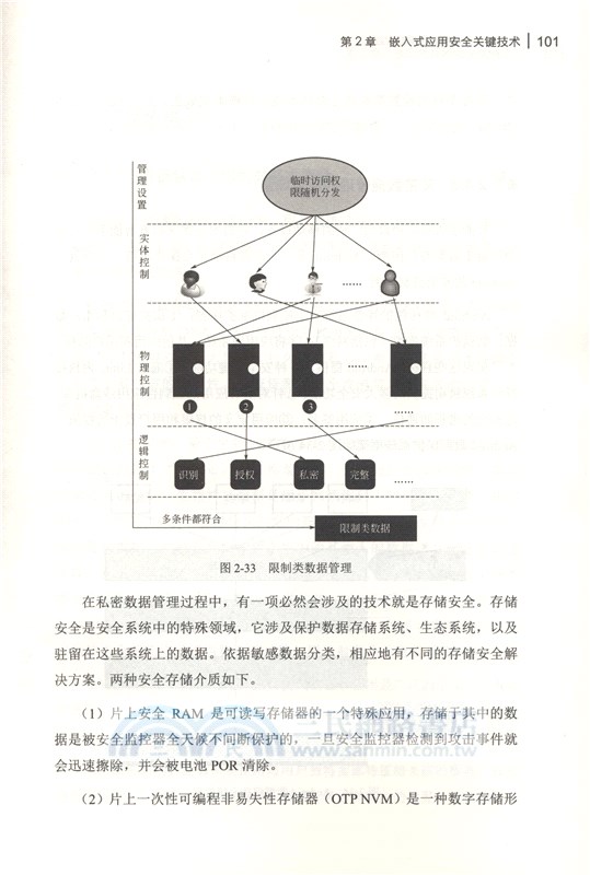 嵌入式安全處理器應用與實踐（簡體書）
