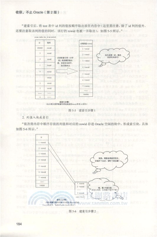 收穫，不止Oracle(第2版)（簡體書）