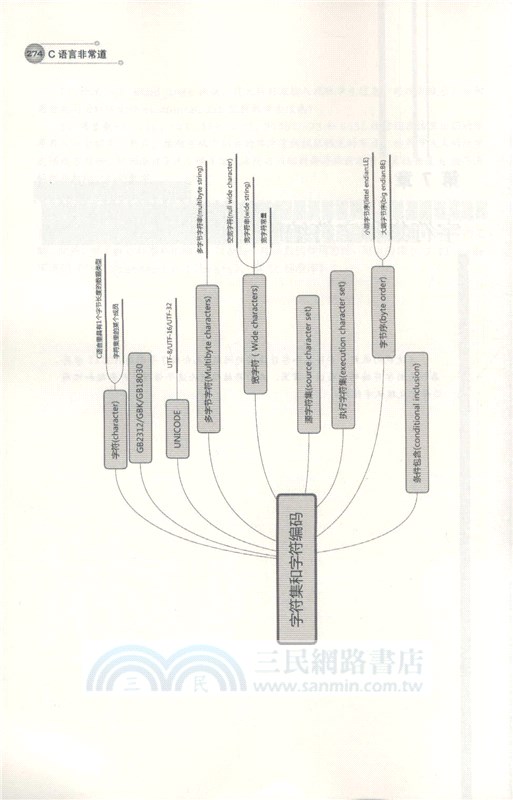 C語言非常道（簡體書）