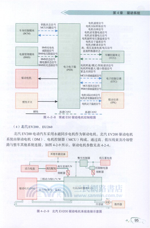 電動汽車維修快速入門與提高（簡體書）