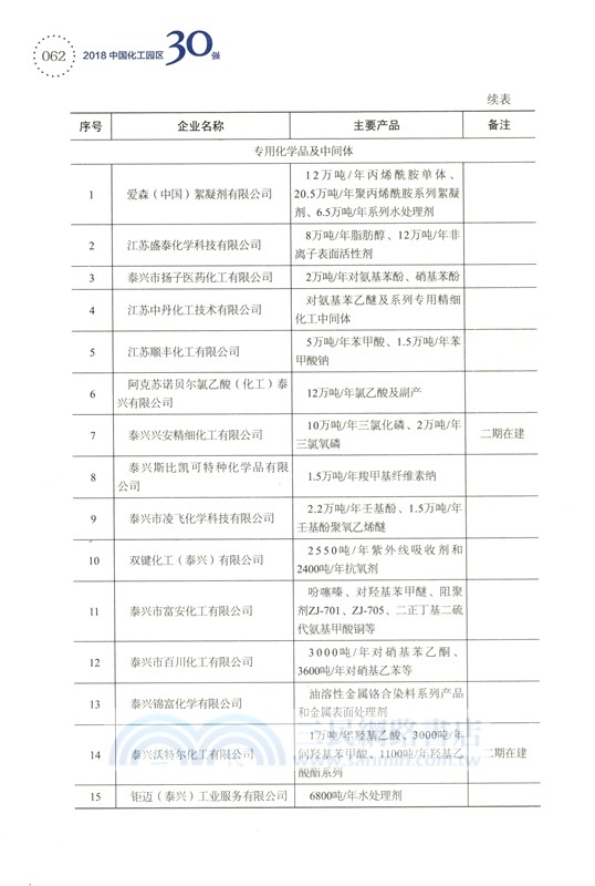 中國化工園區30強2018（簡體書）