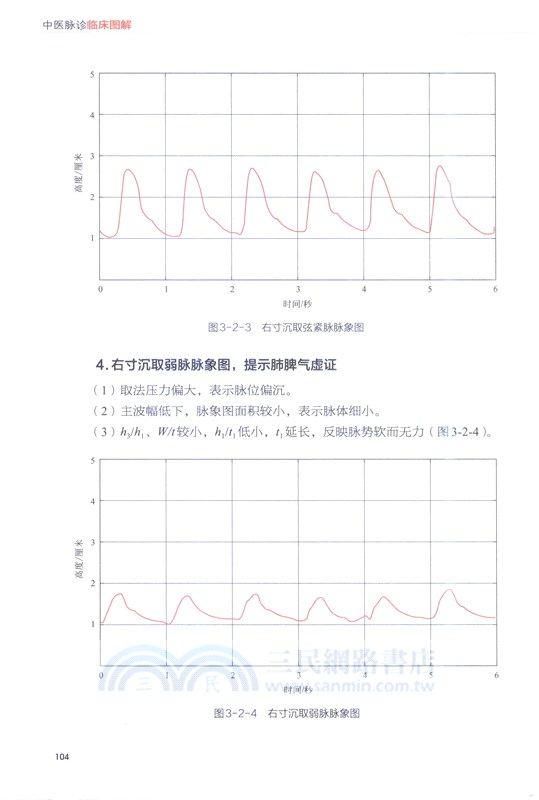 中醫脈診臨床圖解（簡體書）