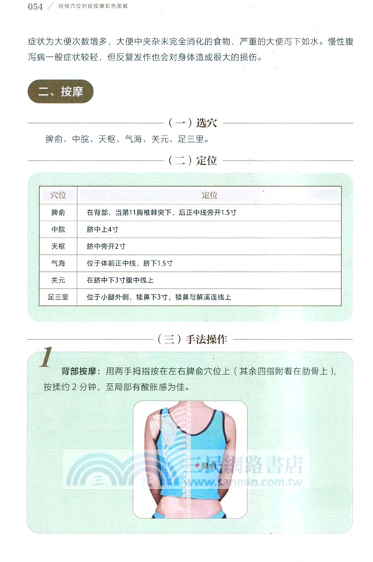 經絡穴位對症按摩彩色圖解（簡體書）