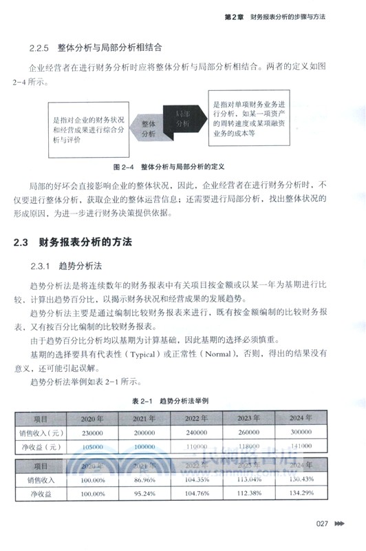 一本書讀懂財務報表：要點‧實務‧案例（簡體書）