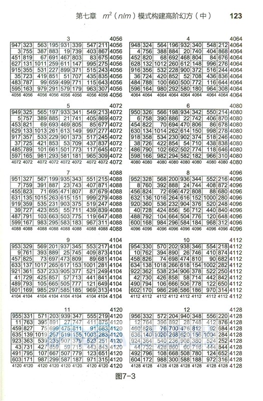九十歲老頭玩幻方：在數字迷宮中探索（簡體書）
